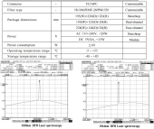 Thumbnail of Multi-channel DFB laser source photo 3