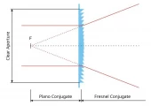 Negative Fresnel Lens SC 259 neg