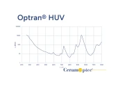 Optran® HUV – High-NA UV Fiber (350-2200 nm) photo 3