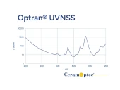 Optran® UVNSS – Solarization-Resistant High-OH Fiber (190–700 nm) photo 3