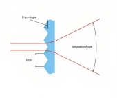 ORAFOL Fresnel Beamsplitter PR 703 photo 2