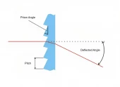 ORAFOL Fresnel Prism PR 727