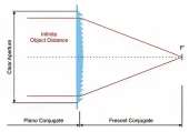 ORAFOL Positive Fresnel Lens SC 234