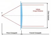 Positive Fresnel Lens SC 253