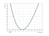 Thumbnail of PCX-F175-UVFS-25.4-ET2.0-AR784-AR784 Plano-Convex UV Fused Silica Lens 175 mm photo 2