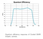 Photonic Science Cooled VGA SWIR InGaAs Camera photo 2