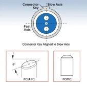 Polarization Maintaining Fiber Optic Patch Cord PM-S350-XP FC/APC-FC/APC Connector 1m Long photo 3