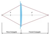 Positive Fresnel Lens SC 211