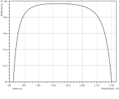 Thumbnail of PP-UVFS-25.4-6.35-LLM130 Ultrafast Laser Mirror photo 3
