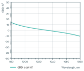 Thumbnail of PP-UVFS-25.4-6.35-ULLM8 Ultrafast Laser Mirror photo 3