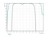 Thumbnail of PP-UVFS-50.8-9.52-BBHR51 Broadband Ultrafast Laser Mirror 700–920 nm photo 2