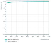 Thumbnail of PP-UVFS-50.8-9.52-LLM391 High Reflectivity 1900 nm Mid-IR Laser Mirror photo 2