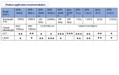 Thumbnail of ROF BPR Series Balanced Photodetector Module Low Noise High Gain OCT LiDAR photo 2