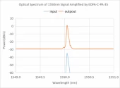 Single Channel Erbium-doped Fiber Pre-Amplifier for C-band photo 2