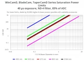 TaperCamD-LCM CMOS Based Beam Profiler photo 3