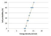 Thin Film Polarizer for Solid-State Lasers photo 3