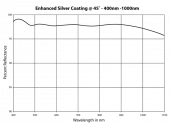 UV-VIS Enhanced Silver Coated Mirror 400-800nm H4000-.5D-MB (0.5" Diameter) photo 2