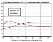 VUV-UV Broadband Metallic Beamsplitter 120 - 240nm MVUVBS45-2D (2.0" Diameter) photo 2