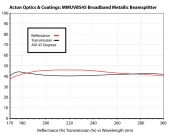 VUV-UV Broadband Metallic Beamsplitter 170 - 300nm MMUVBS45-1.5D (1.5" Diameter) photo 2
