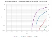 WinCamD Reflective Attenuator Set (190nm - 355nm) photo 3