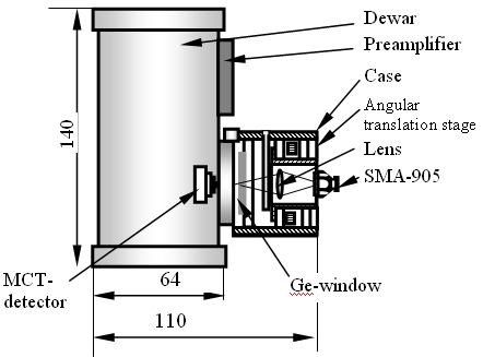 Refocusing coupler for Dewar MCT-detector