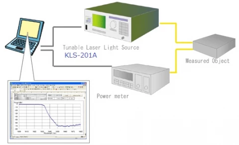  Tunable laser light source KLS-201A (ES band) photo 1
