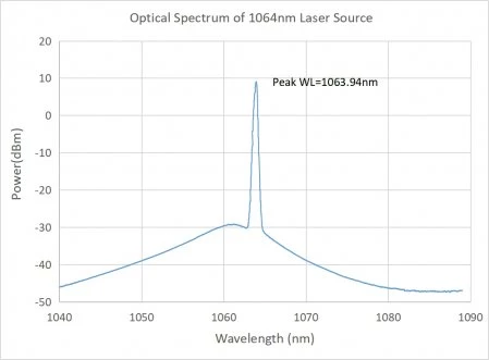 1030/1064/1070nm Fiber Laser photo 1