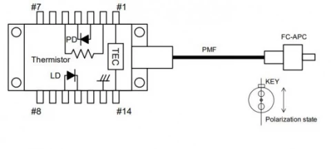 1047 nm DFB Laser Butterfly Package photo 1