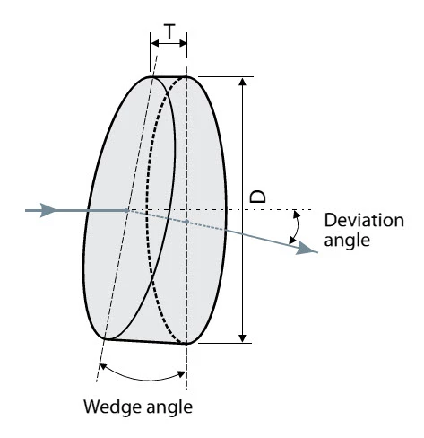 14WP-1-3-1 - Wedge Prisms photo 1