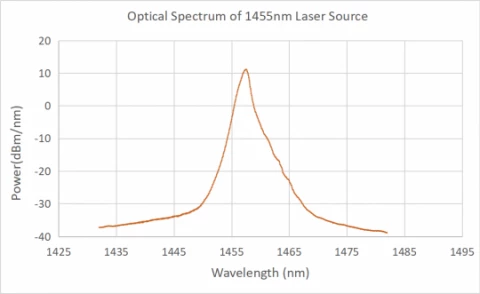 1450nm Raman Amplifier Pump Laser photo 2