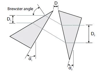 14AP-1-1 Anamorphic Prisms photo 2