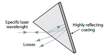 14LP-2-1 - Littrow Prisms photo 3