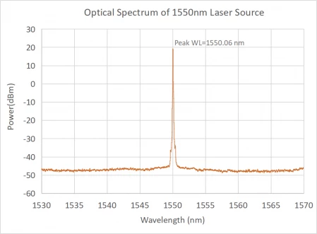 1550nm Fiber Laser (High power) photo 1