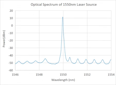 1550nm Fiber Laser (low power) photo 1