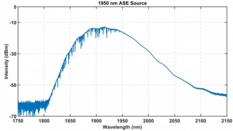 2000nm Band ASE Broadband Light Source photo 3