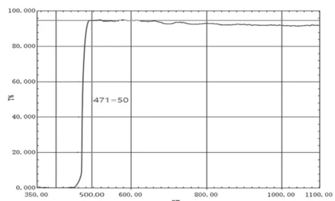 470nm Hard Coated Longpass Filter, High Transmission, Durable photo 2