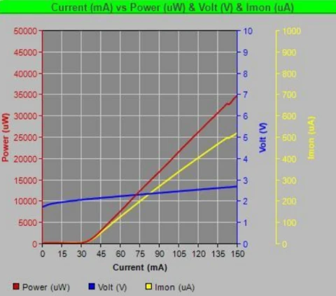 660nm FP Butterfly Laser Diode photo 3