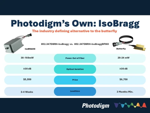767 Single-Frequency DBR Fiber-Coupled|Optically Packaged IsoBragg photo 3