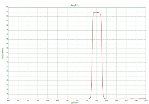 850nm Narrow Bandpass Filter, Customizable Size and Shape photo 2