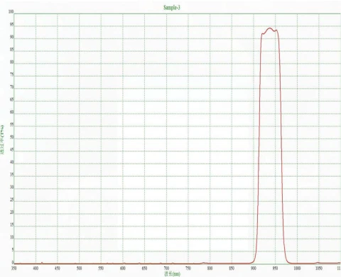 940nm Optical Bandpass Filter photo 2