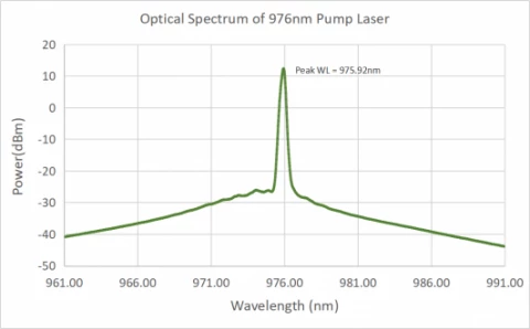 974/976nm Pump Laser photo 3