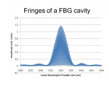 Advanced FBG Fabry Perot FBG Cavity  photo 1