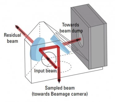 Beam Sampler for Kilowatt-Level Lasers (BA32-1KW) photo 2
