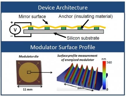 MEMS Grating Modulator photo 2