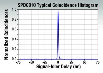 Correlated Photon-Pair Source photo 3