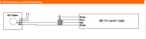 Dimming Function LED Tri-Proof Light photo 4