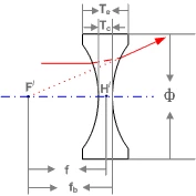 Double Concave Spherical Lens  photo 1