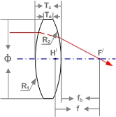 Double Convex Spherical Lens  photo 1