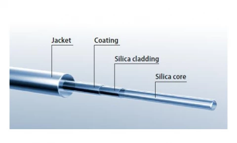 Dual Acrylate Coated Multimode Fiber – 84810050N photo 1