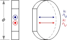 Dual Wavelength Waveplate photo 1